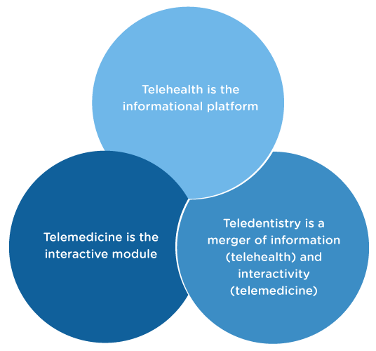 MedicalDentalIntegration2