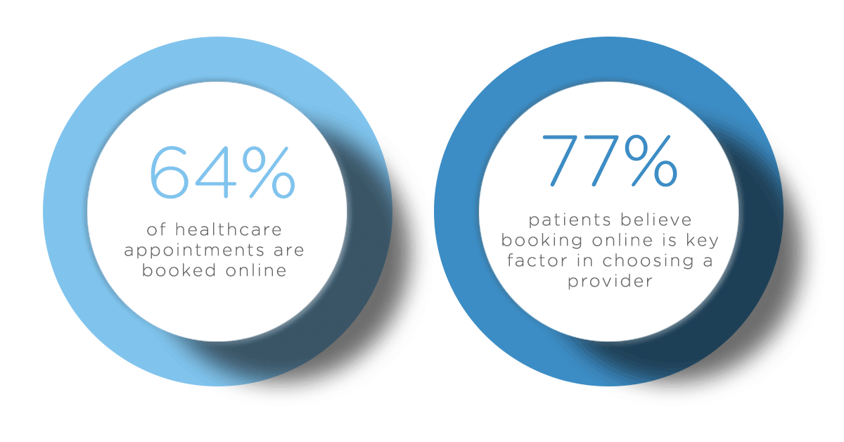 Online Dental Appointment Booking Statistics