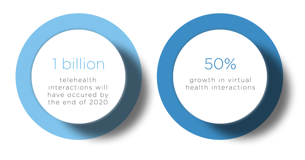 Teledentistry patient engagement growth statistics from Dr. Sean Boynes