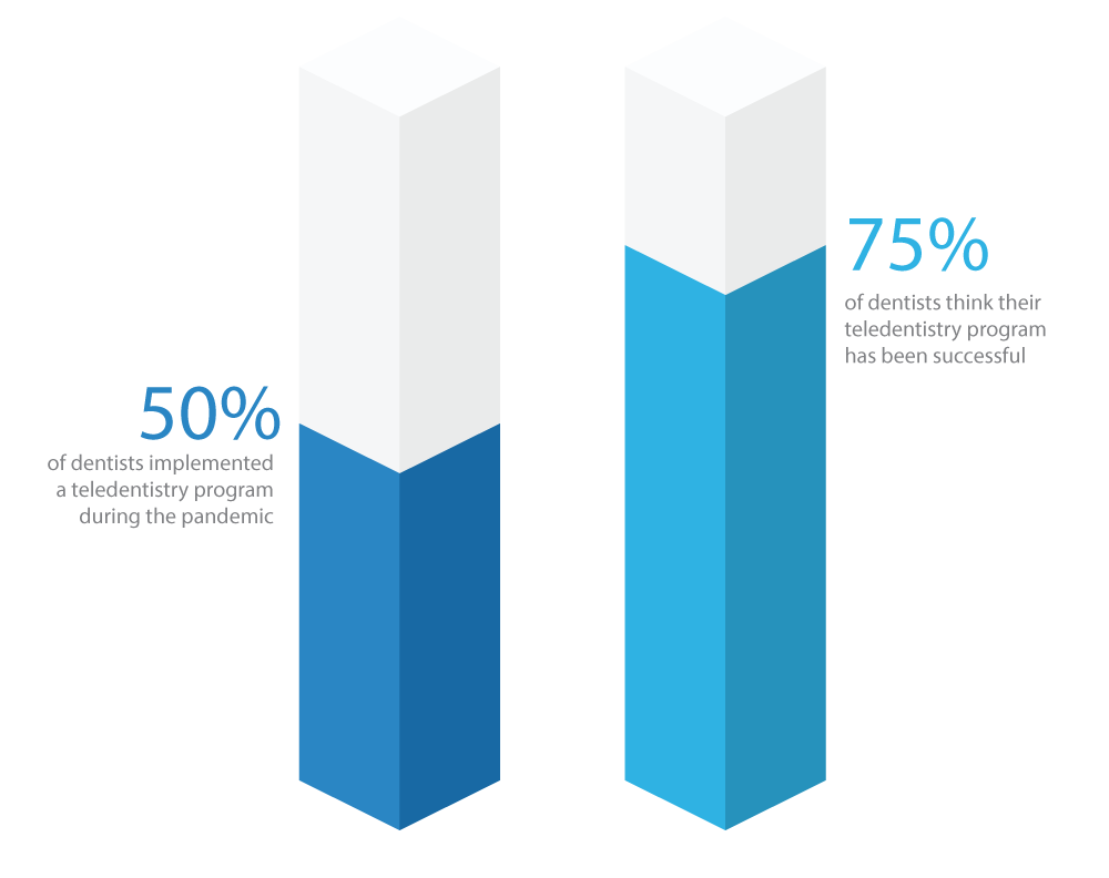 DentistsAndTeledentistry