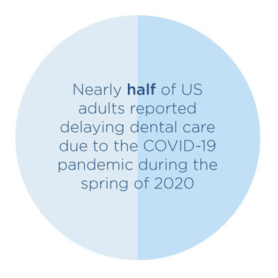 AquiringNewDentalPatients