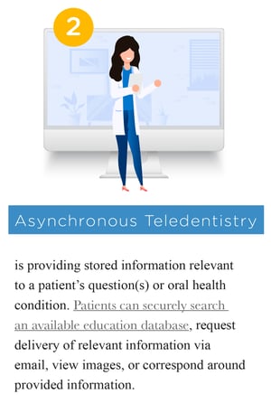 Asynchronous Teledentistry