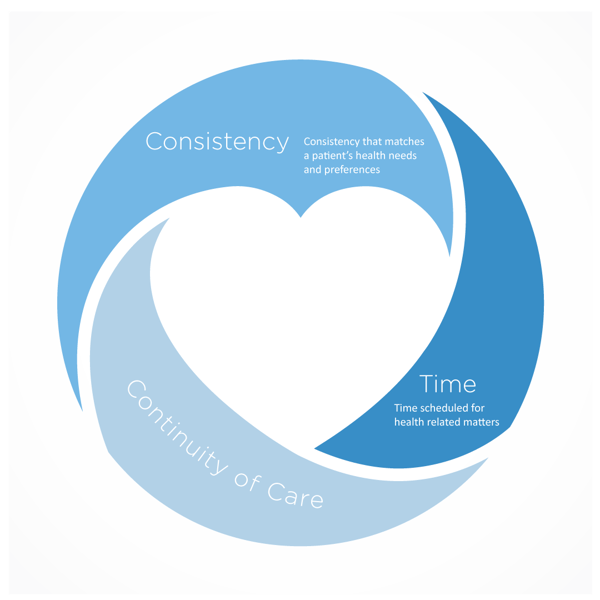 ContinuityOfCare