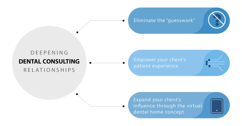 DentalConsulting