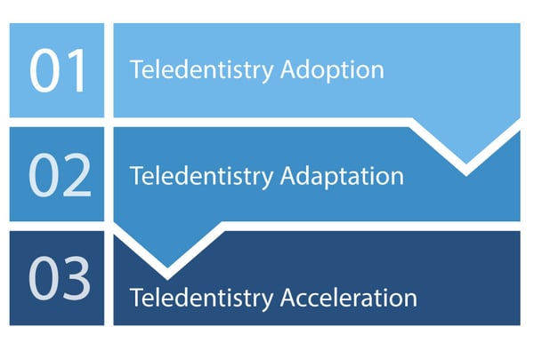 EvolutionofTeledentistry