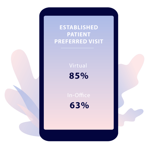 PatientPrefernceTeledentistry