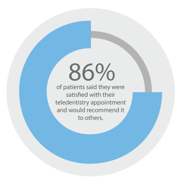 Stat_PatientSatisfaction