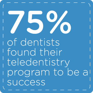 TeledentistrySuccess